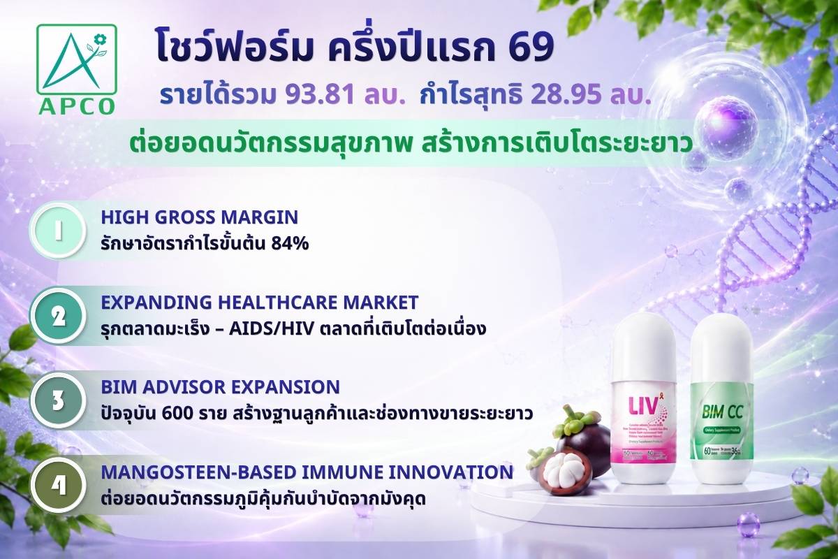 APCO เผยผลการดำเนินงานครึ่งปีแรก 2569 ราย...