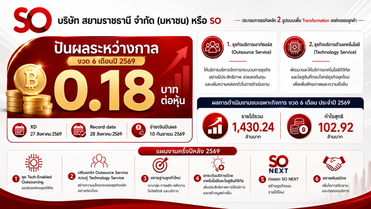 พร้อมเดินหน้าลุย Tech-Enabled Outsourcing ขยายฐานลู...