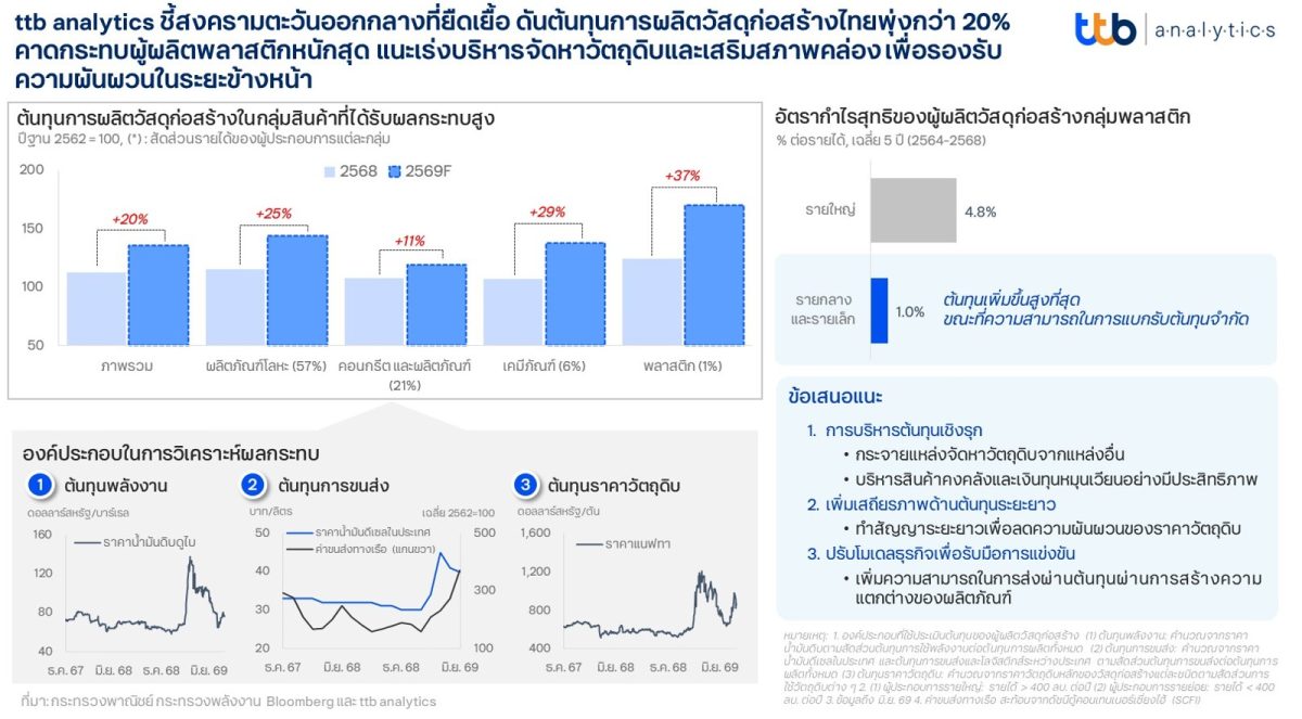 แนะเร่งบริหารจัดหาวัตถุดิบและเสริมสภาพคล่อง เพื่อรอ...