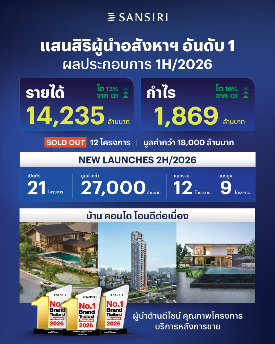 Q2/2569 ฟื้นตัวแรง กำไรสุทธิแตะ 1,005 ล้า...