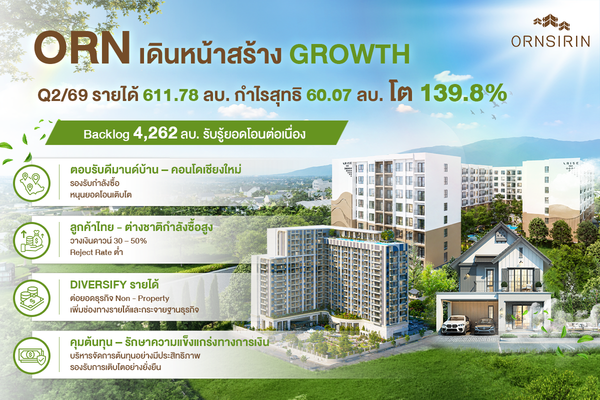 ORN โชว์ผลประกอบการไตรมาส 2 ปี 2569 รายได...