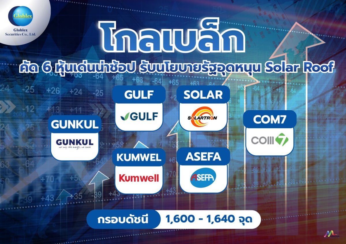 บล. โกลเบล็ก (GBS) ประเมินทิศทางตลาดหุ้นไ...