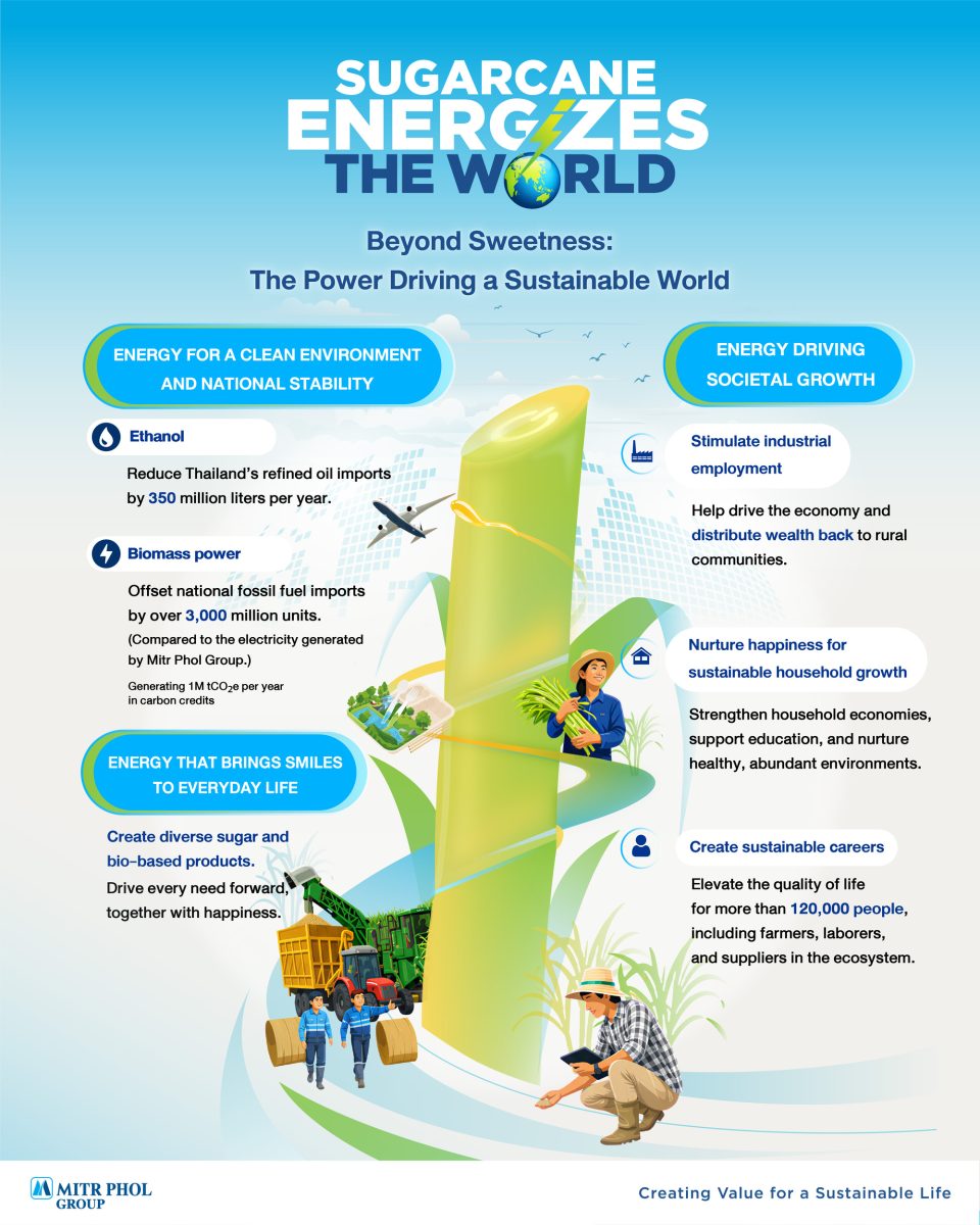 When most people think of sugarcane, they...
