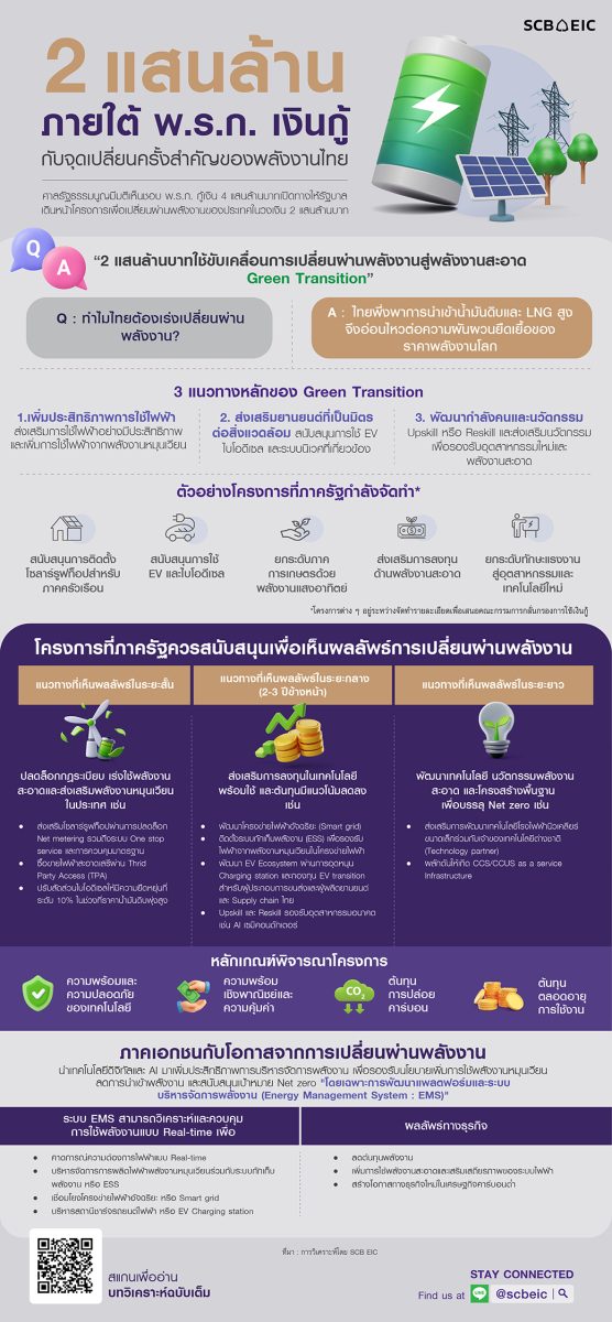 KEY SUMMARY พ.ร.ก. กู้เงิน 4 แสนล้านบาท เ...