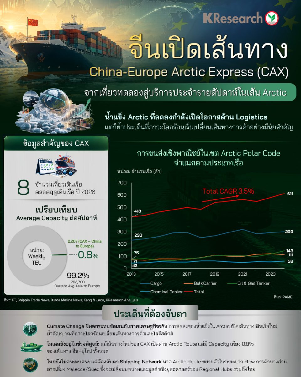ภาวะโลกร้อนเริ่มมีผลต่อภาคเศรษฐกิจจริง ไม...