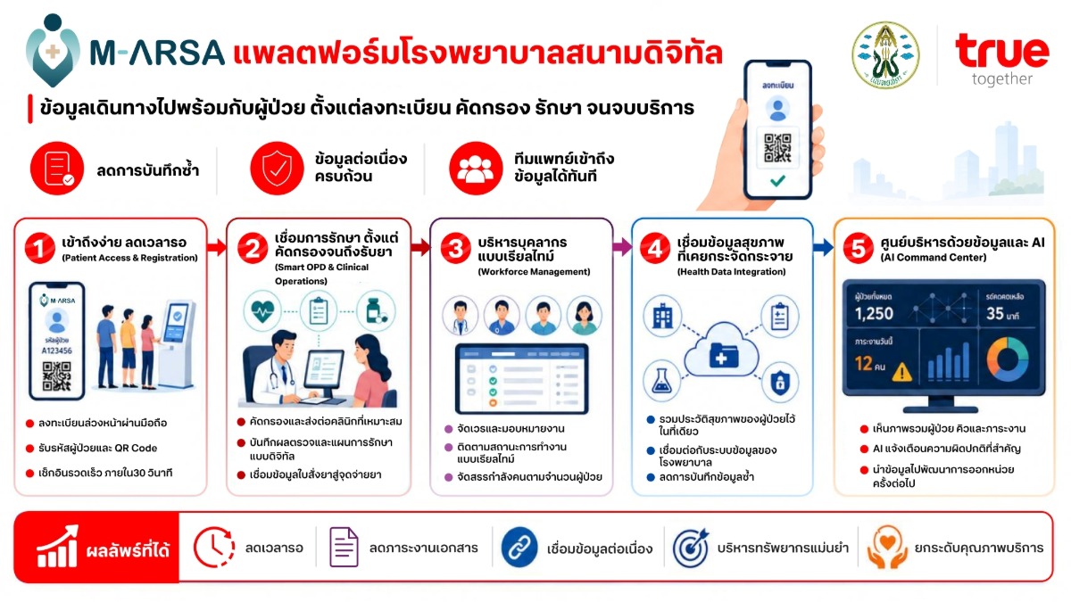 จาก "ประชาชนไปหาโรงพยาบาล" สู่ "บริการสุขภาพไปหาประ...