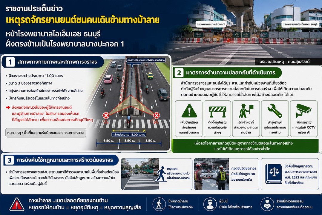 นางสาวสุวดี ไพอนนท์ ผู้อำนวยการเขตราษฎร์บ...