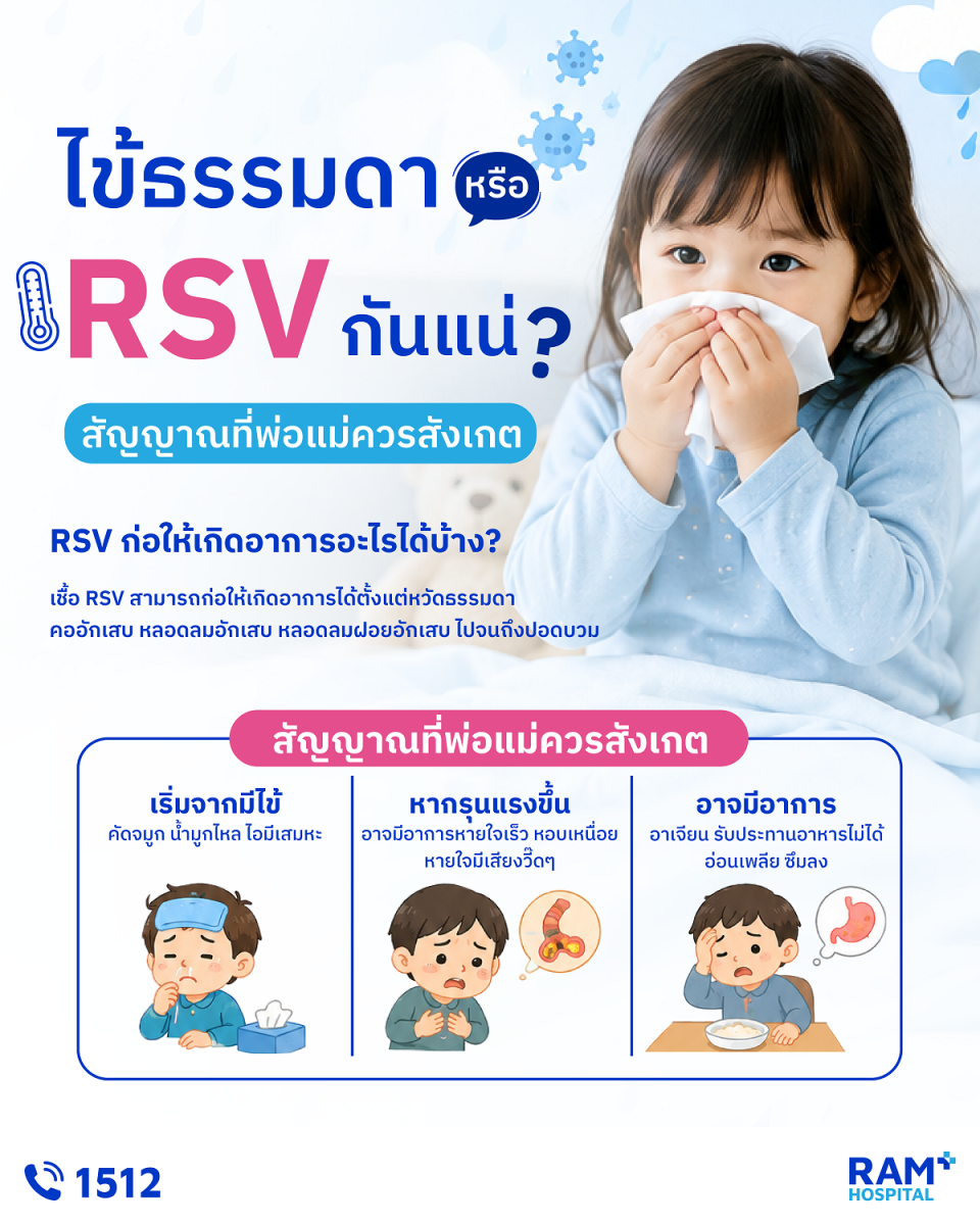 ไข้ธรรมดา หรือ RSV กันแน่? สัญญาณที่พ่อแม...