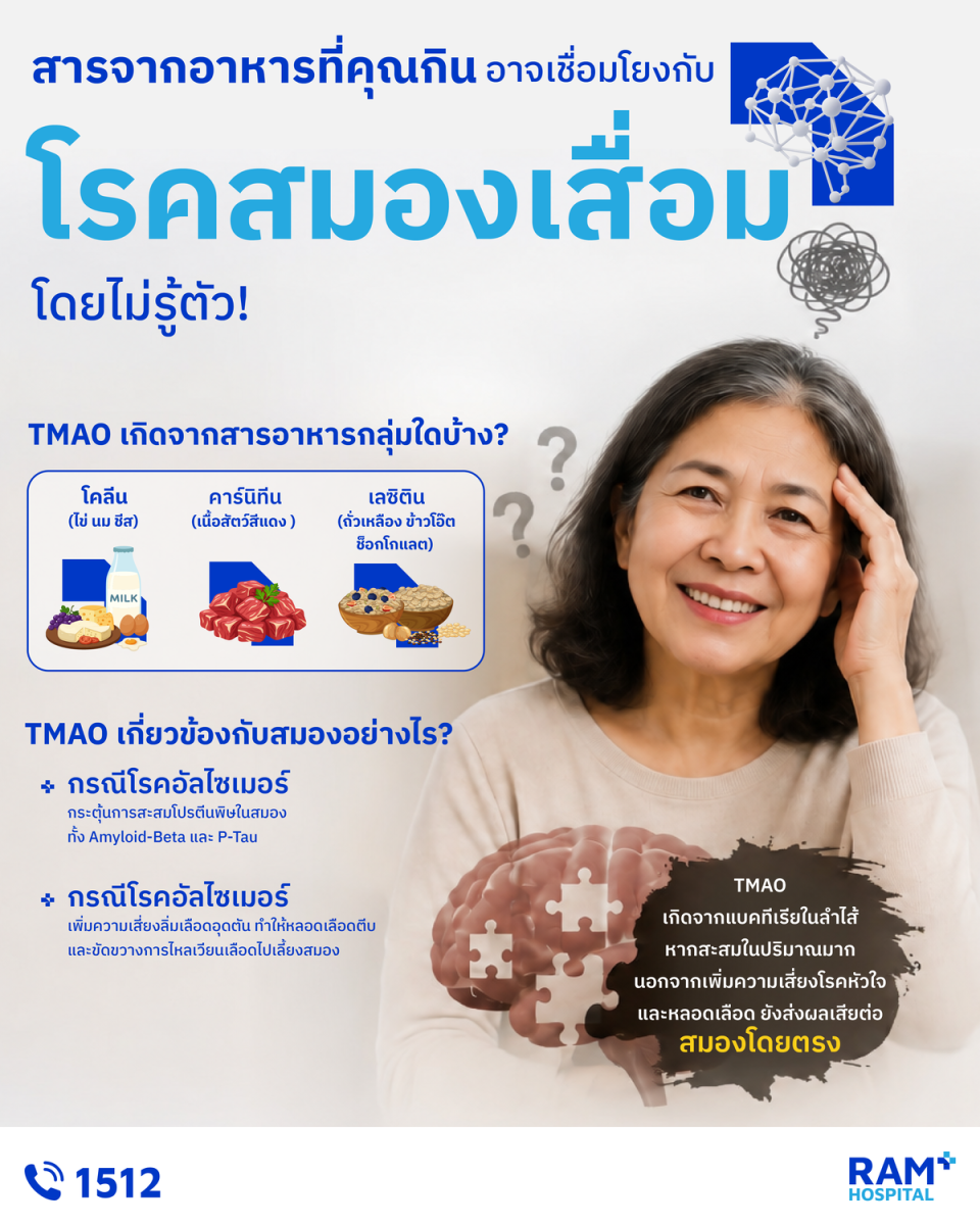 รู้จัก TMAO (Trimethylamine N-Oxide) สารที่เกิดจากแ...