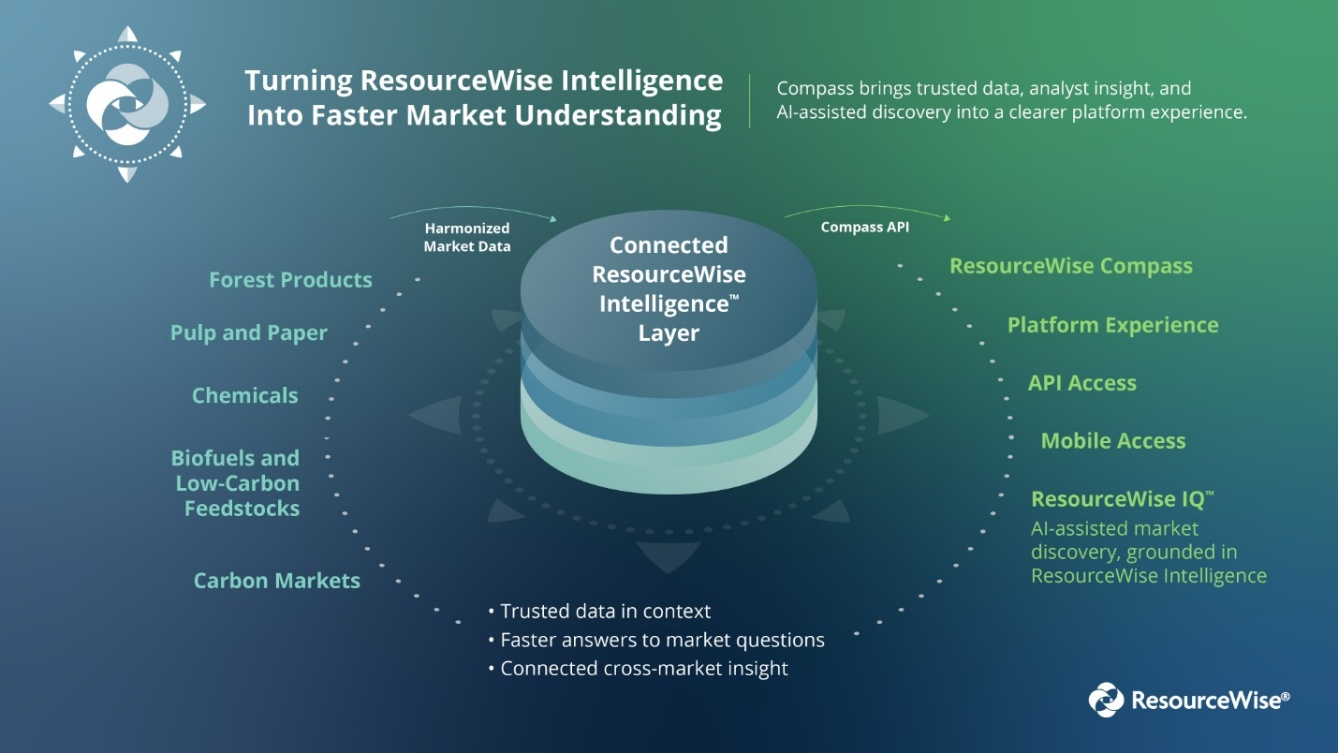 ResourceWise New platform brings together pricing, ...