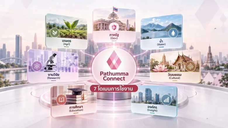 เนคเทค สวทช. เปิดเส้นทาง "ปทุมมา" — จากโมเดลภาษาไทยของคนไทย สู่ "Pathumma Connect" แพลตฟอร์ม Agentic AI เพื่อภาครัฐและประชาชน