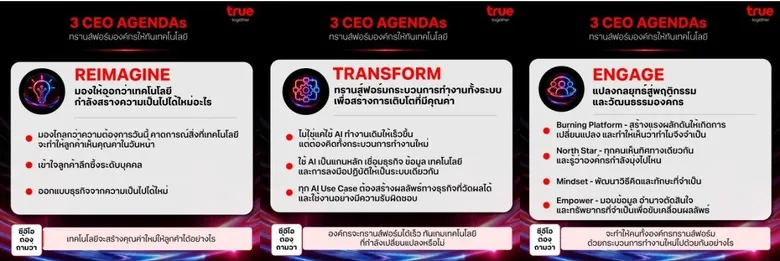 Building Organizations That Transform Faster Than Technology Changes