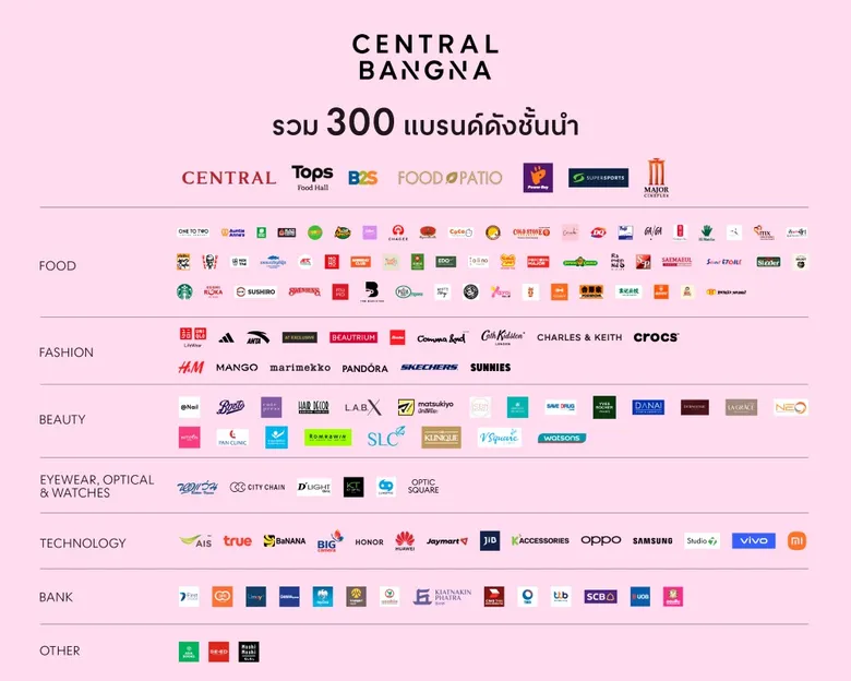 "เซ็นทรัล บางนา" คัมแบคกระหึ่มย่าน! ร้านดังตบเท้าเปิดใหม่เพียบ! กว่า 300 แบรนด์ อัดอีเวนต์-ดึงศิลปินเจนใหม่ ดันทราฟฟิกพุ่ง