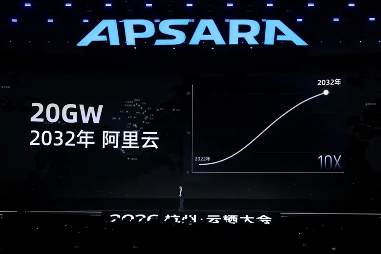 Alibaba เปิดโรดแมปกลยุทธ์ Full-Stack AI ครอบคลุมตั้งแต่ชิป โครงสร้างพื้นฐานคลาวด์ จนถึงเอเจนต์