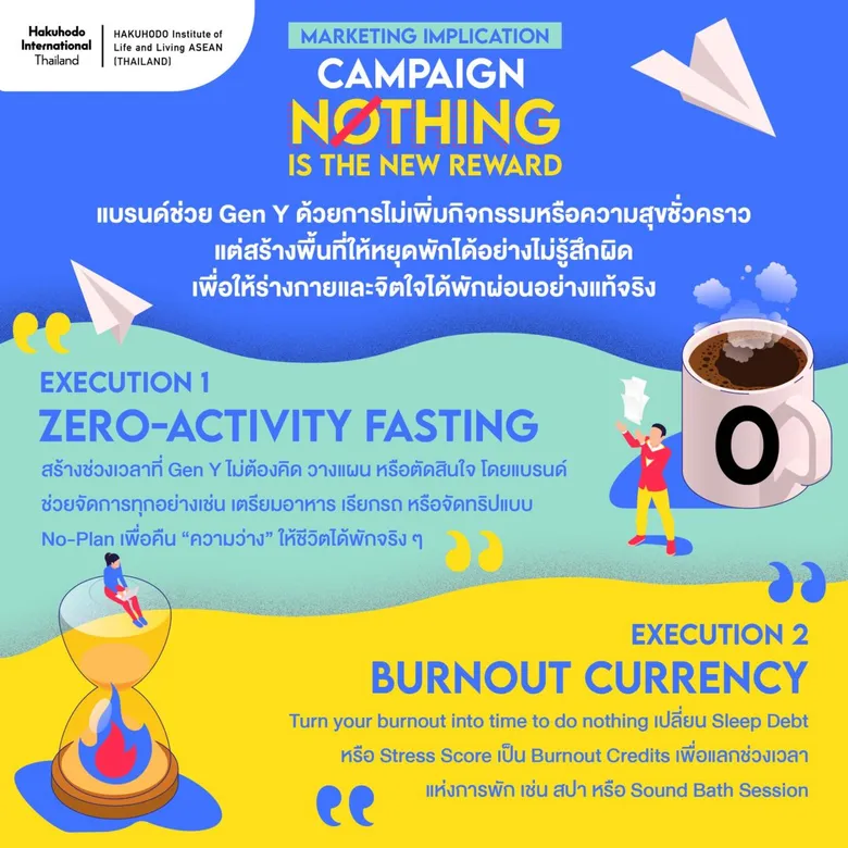 HILL ASEAN THAILAND เจาะลึกเทรนด์ 'DOPAMINE ECONOMY' เผย Gen Y อยากสมดุล แต่ให้รางวัลตัวเองมากไปจนกลายเป็น 'กับดัก'