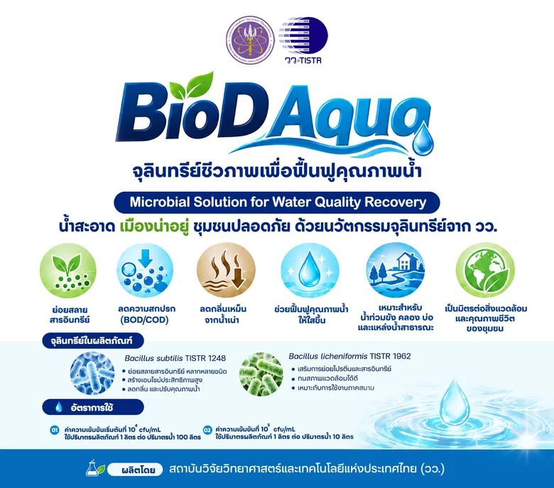 วว. ร่วมฟื้นฟูสุขภาพประชาชนและคุณภาพน้ำจากสถานการณ์น้ำท่วมจังหวัดฉะเชิงเทรา มอบบาล์มตะไคร้-ผลิตภัณฑ์จุลินทรีย์ชีวภาพ "BioD Aqua"