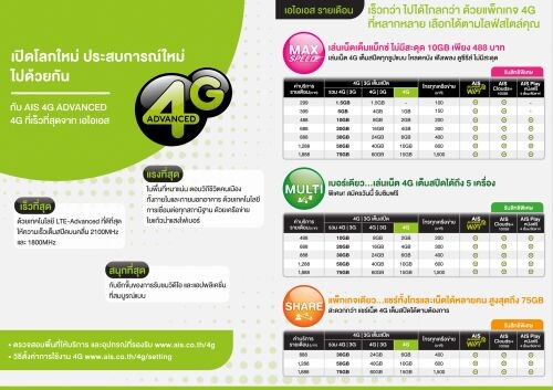 AIS 4G ADVANCED เปิดตัวเต็มรูปแบบ กับ 4G ที่เร็วที่สุด ให้คนไทยสัมผัสโลกใหม่ ประสบการณ์ใหม่ จากเทคโนโลยี LTE Advanced รายแรก