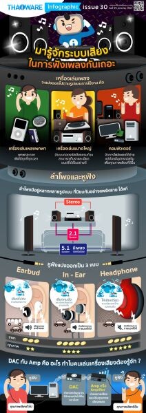 มารู้จักกับระบบเสียงในการฟังเพลงกันเถอะ [Thaiware Infographic 30]