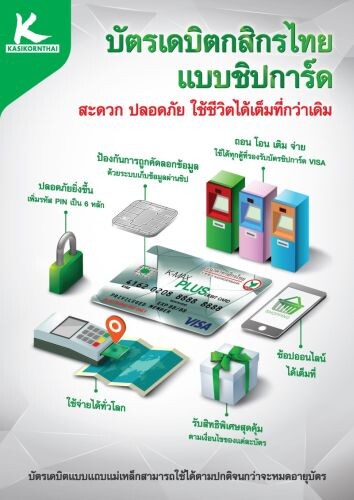 บัตรเดบิต และตู้เอทีเอ็มธนาคารกสิกรไทยพร้อมรองรับระบบชิปการ์ดแล้ว คาดเปิดบัตรเดบิตกสิกรไทยชิปการ์ด 2 ล้านบัตร ภายในสิ้นปี