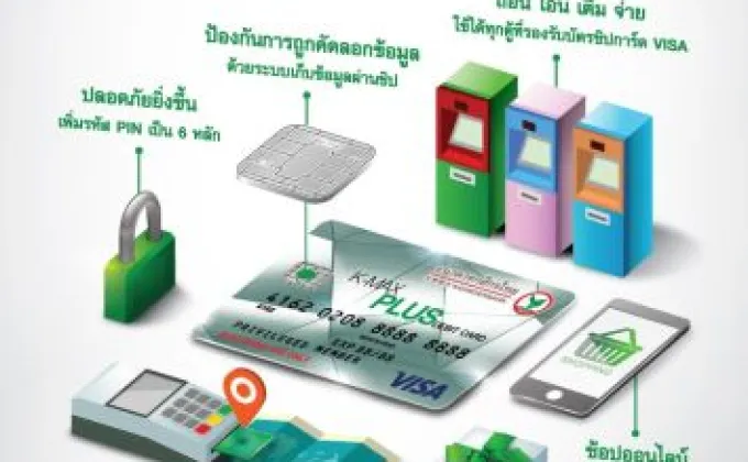 บัตรเดบิต และตู้เอทีเอ็มธนาคารกสิกรไทยพร้อมรองรับระบบชิปการ์ดแล้ว