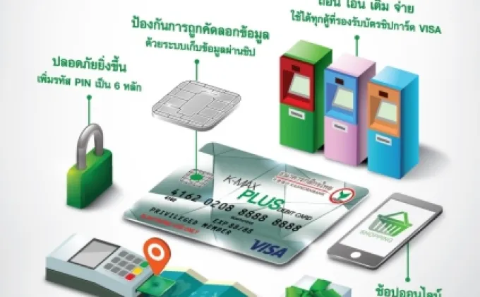 ธนาคารกสิกรไทยเปิดบัตรเดบิตชิปการ์ดชูปลอดภัยสูงสุดพร้อมสิทธิประโยชน์เพียบ