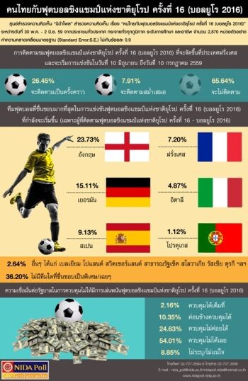 “คนไทยกับฟุตบอลชิงแชมป์แห่งชาติยุโรป ครั้งที่ 16 (บอลยูโร 2016)”