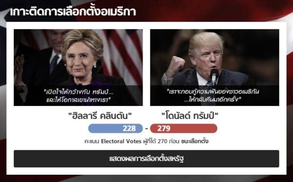Sanook! เผยคนไทยสนใจข่าวเลือกตั้งสหรัฐฯ วันเดียวมียอดผู้ชมสูงทะลุ 1.6 ล้านครั้ง