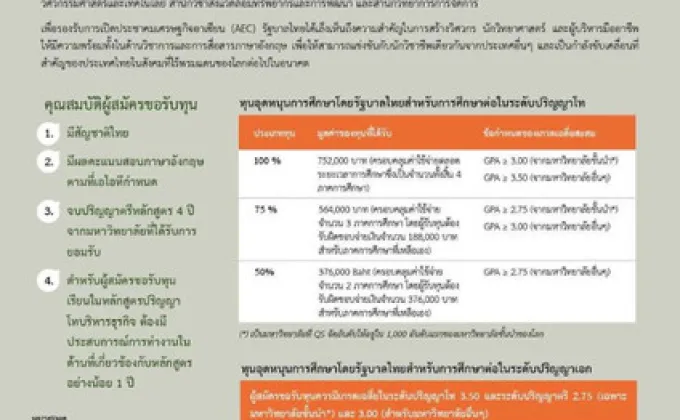 RTG Fellowships ทุนการศึกษาโดยไม่มีข้อผูกพันโดยรัฐบาลไทย