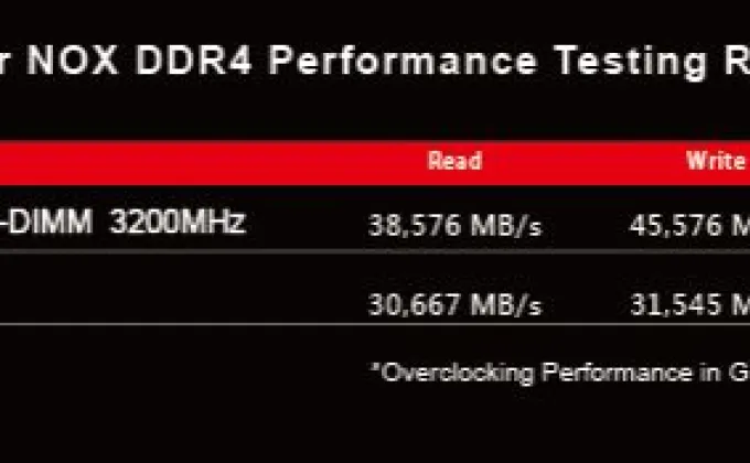 Apacer NOX DDR4 SO-DIMM สุดยอดความเร็วแห่งแรมโอเวอร์คล็อก