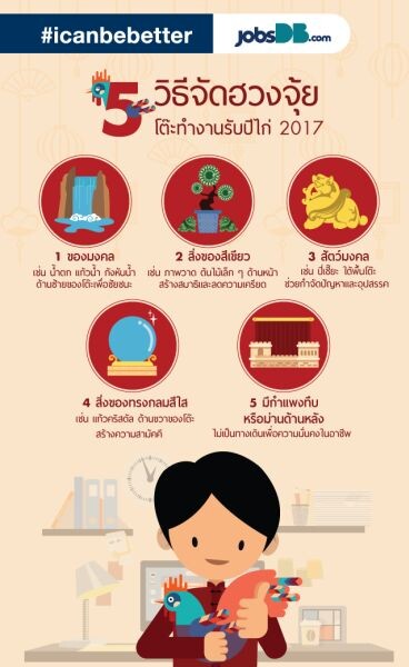 5 วิธีจัดฮวงจุ้ยโต๊ะทำงานรับปีไก่ 2017 โดยบริษัท จัดหางาน จ๊อบส์ ดีบี (ประเทศไทย) จำกัด