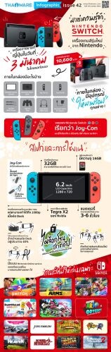 Nintendo Switch เป็นเครื่องเกมส์รุ่นใหม่จากนินเทนโด มันเป็นเครื่องเกมส์แบบไฮบริด ที่สามารถเล่นแบบตั้งโต๊ะที่บ้านหรือแปลงร่างเป็นเครื่องเล่นเกมส์แบบพกพาก็ได้