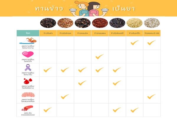 กรมการค้าภายใน เร่งสร้างความตระหนักในคุณค่าข้าวไทย ย้ำข้าวไทยทุกชนิดมีคุณค่าทางโภชนาการ