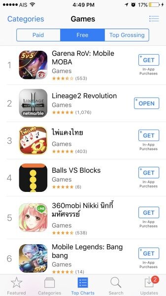 ทะยานติดอันดับ 2 บน App Store ภายใน 3 ชั่วโมงหลังเปิดเซิฟเวอร์ สุดยอด เกมมือถือ MMORPG จากเน็ตมาร์เบิ้ล Lineage2 Revolution