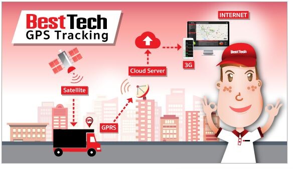 ตลาด GPS Tracking System แข่งขันอย่างดุเดือด มั่นใจเบสท์เทค เด่นที่ Solution พร้อมลุยขยายตลาด AEC