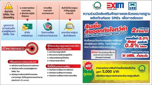 EXIM BANK จับมือ บสย. และเซ็นทรัลแล็บไทย สนับสนุนเงินทุนผู้ส่งออก SMEs ปรับปรุงมาตรฐานสินค้าส่งออก สร้างแบรนด์ไทยในตลาดโลก