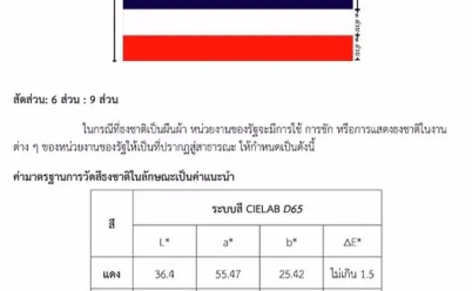 กรมวิทยาศาสตร์บริการ ร่วมกำหนดและวัดค่าสีธงชาติไทย