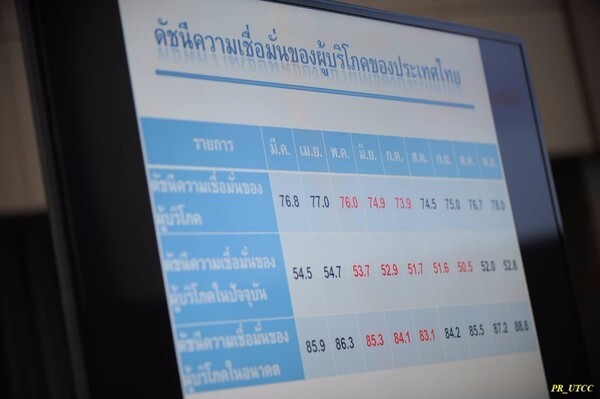 ศุนย์พยากรณ์เศรษฐกิจและธุรกิจ มหาวิทยาลัยหอการค้าไทย แถลงข่าวดัชนีเชื่อมั่นผู้บริโภค เดือน พย.60