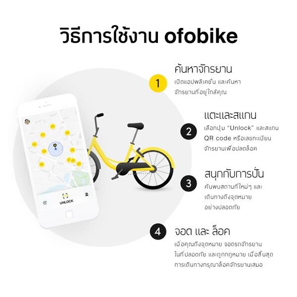 อยากปั่น Bike-Sharing ให้สนุกและปลอดภัย ฟังทางนี้!