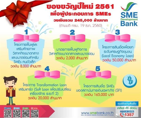 SME Development Bank ส่งสุขปีใหม่จัดแพ็กเกจ 7 หมื่นล้านบาท อุ้มคนตัวเล็ก-ผู้ประกอบการรายย่อยทั่วไทยเข้าถึงโอกาสเติบโตยั่งยืน