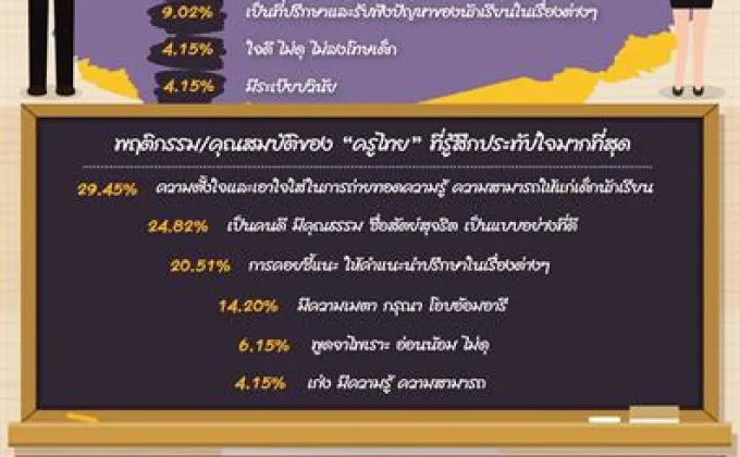 ครูไทย ยุคไทยแลนด์ 4.0 –