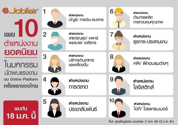 eJobfair เผย 10 ตำแหน่งงานยอดนิยมในมหกรรมนัดพบแรงงานบน Online Platform ครั้งแรกของไทย พบกัน 18 ม.ค. นี้