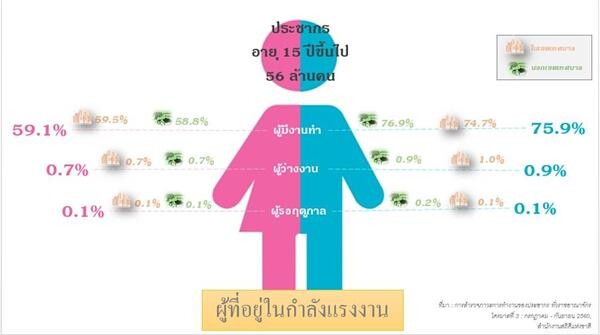 พม. จัดงานวันสตรีสากลประจำปี 2561 ภายใต้แนวคิด “พลังสตรีชนบท พลังขับเคลื่อนสังคมไทย”
