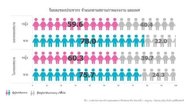 พม. จัดงานวันสตรีสากลประจำปี 2561 ภายใต้แนวคิด “พลังสตรีชนบท พลังขับเคลื่อนสังคมไทย”