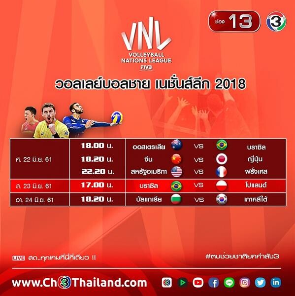 แฟนๆ ลูกยางไทย ห้ามพลาด!! ช่อง 13 ถ่ายทอดสด “การแข่งขัน Volleyball Men Nation Leaque 2018” สุดมันส์