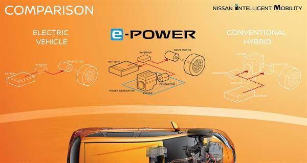 นิสสัน ผู้นำด้านรถยนต์พลังงานสะอาดระดับโลก เผยจุดเด่นของเทคโนโลยีเครื่องยนต์ และรูปแบบของระบบขับเคลื่อนประสิทธิภาพสูงต่างๆจากแนวคิด นิสสัน อินเทลลิเจนต์ โมบิลิตี (Nissan Intelligent Mobility)