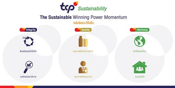 กลุ่มธุรกิจ TCP ประกาศแผน 5 ปี ระยะที่ 2 สู่การพัฒนาอย่างยั่งยืน มุ่งสร้างความยั่งยืน 3 ด้านคือ Integrity – Quality – Harmony มุ่งตอกย้ำการเป็น “บริษัทไทยที่ยิ่งใหญ่บนเวทีโลก”