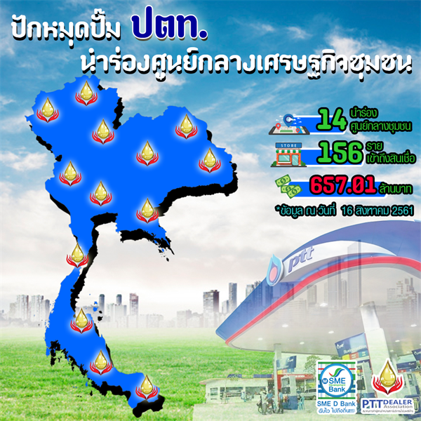 ธพว.จับมือ PTTOR และ สมาคมการค้าผู้แทนจำหน่ายสถานีบริการน้ำมันพลังไทย นำร่องโมเดลปั๊มน้ำมัน PTT 14 แห่ง เป็นศูนย์กลางเศรษฐกิจชุมชน