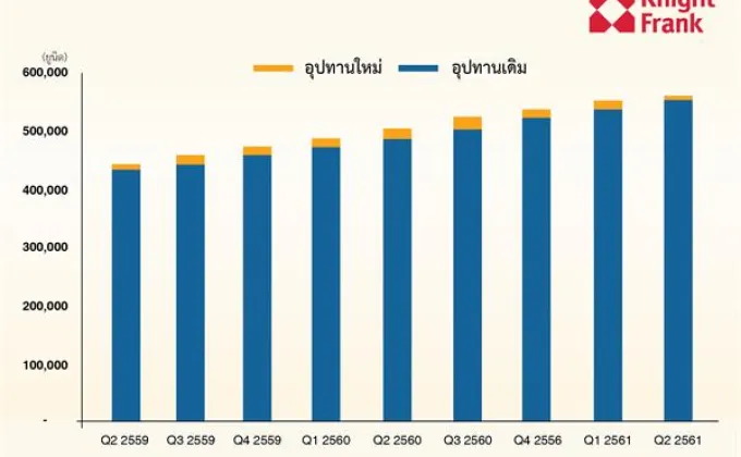 ไนท์แฟรงค์ประเทศไทยเปิดเผยภาพรวมตลาดคอนโดฯ