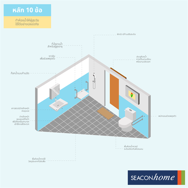 ซีคอน โฮมแนะ..10 หลักการสร้างห้องน้ำสำหรับผู้สูงวัยใช้ได้อย่างปลอดภัย