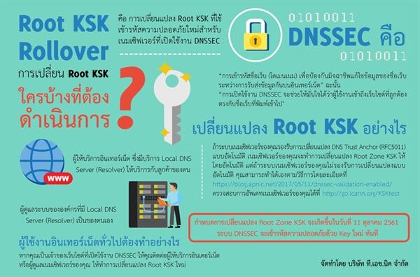 ทีเอชนิค ออกโรงย้ำผู้ให้บริการอินเทอร์เน็ตและผู้ดูแลระบบทั่วไทยเตรียมพร้อมรับการเปลี่ยน Root KSK ของระบบ DNSSEC เป็นครั้งแรก 11 ต.ค.นี้